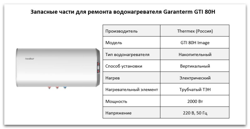 Купить запчасти Garanterm GTI 80 H в Нижнем Тагиле