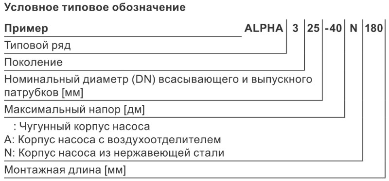 Предназначение Grundfos Alpha 3 32/80 180 по низкой цене в Нижнем Тагиле